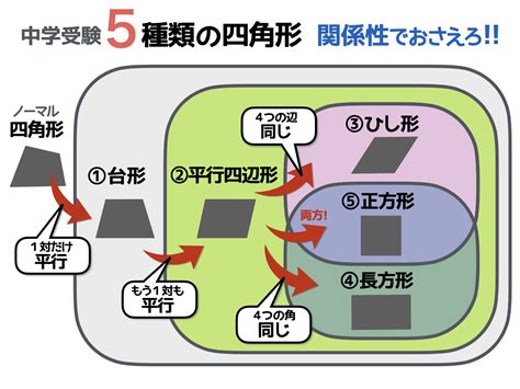 四角形哲理|四角形・正方形の象徴的な意味